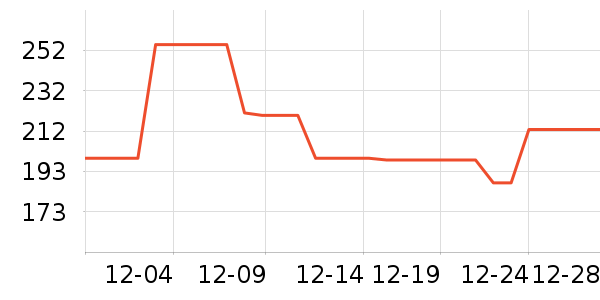 ���ݳ�����ʷ�۸�