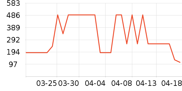 ˮ�Ǳ�����ʷ�۸�