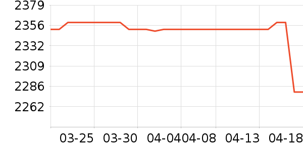 ��԰��ˮ����ʷ�۸�