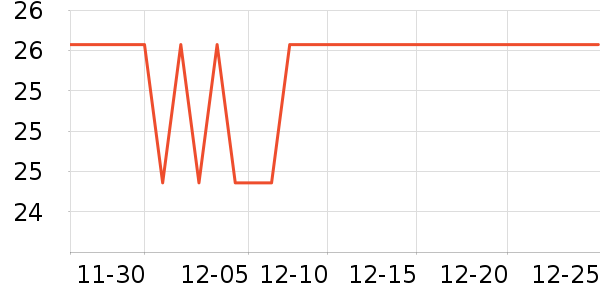 ����ʱ���/ˮ��/ˮ����ʷ�۸�