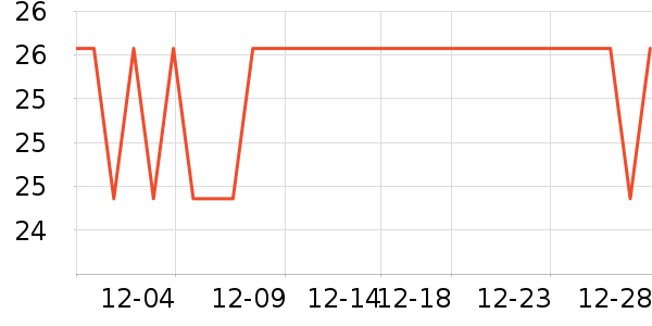 ����ʱ���/ˮ��/ˮ����ʷ�۸�