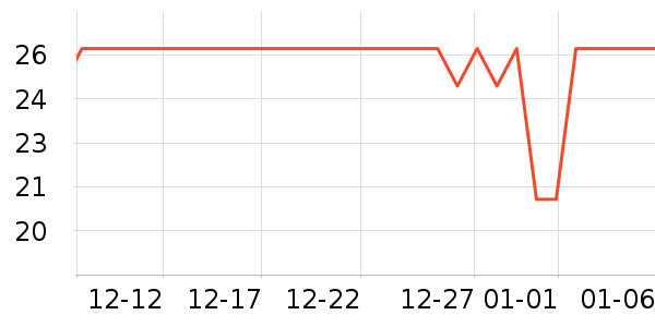 ����ʱ���/ˮ��/ˮ����ʷ�۸�