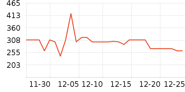 ��Ϊ��Χ������ʷ�۸�