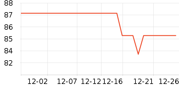 ����ɽ���/������ʷ�۸�