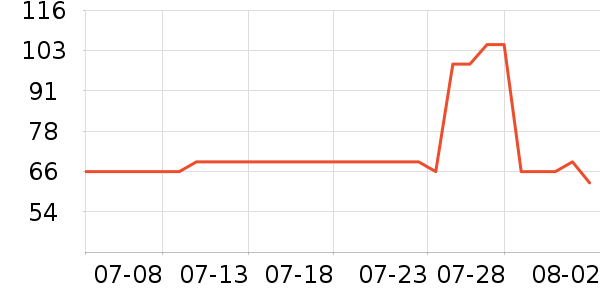 petshy����Ҿ���Ʒ��ʷ�۸�