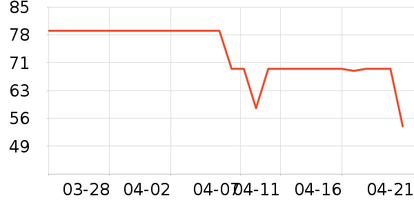 �׼�̨����ʷ�۸�