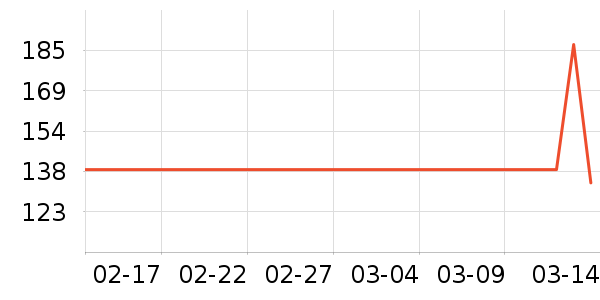 U.S.POLO  ASSN.��֯��ʷ�۸�