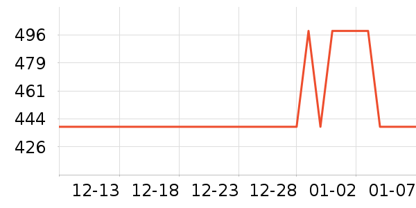 �׼���������ʷ�۸�