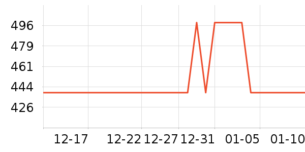 �׼���������ʷ�۸�