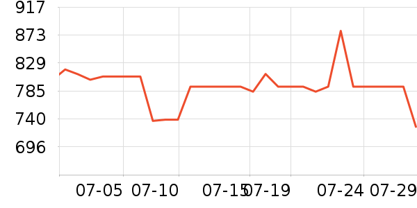 С����ů��/������ʷ�۸�