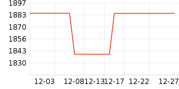 ��ά����о/����/��ͷ��ʷ�۸�