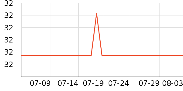 �Ѱ�����๤����ʷ�۸�