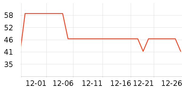 è��������ʷ�۸�