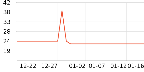 �������ݳ�����ʷ�۸�