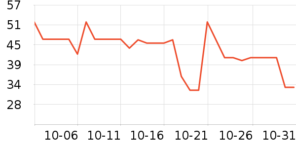 ���ֱ�����ʷ�۸�