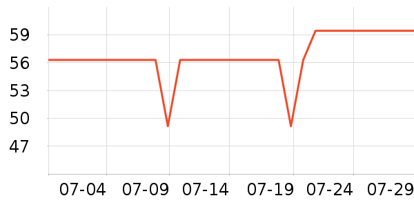 OUT-OF-OFFICE���ʴ���/������ʷ�۸�