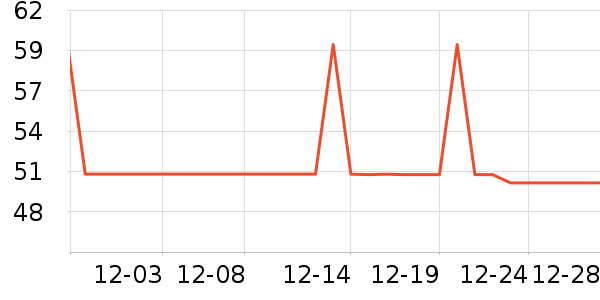 �����յ��/�������ʷ�۸�