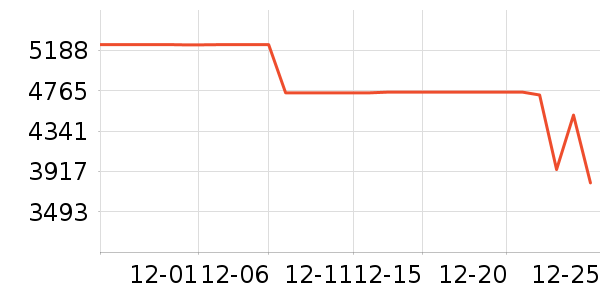 �ֽ�ϴ�»���ʷ�۸�