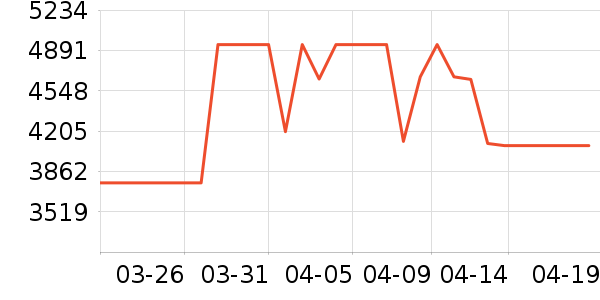 �ֽ�ϴ�»���ʷ�۸�