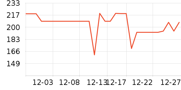 ������������ʷ�۸�