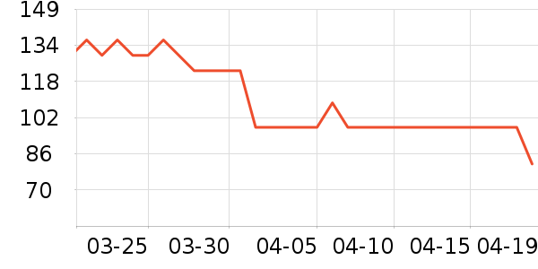 ����������Ʒ��ʷ�۸�