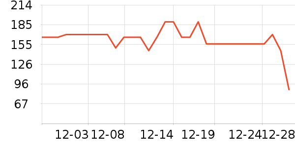 ���ڱ�ů������ʷ�۸�