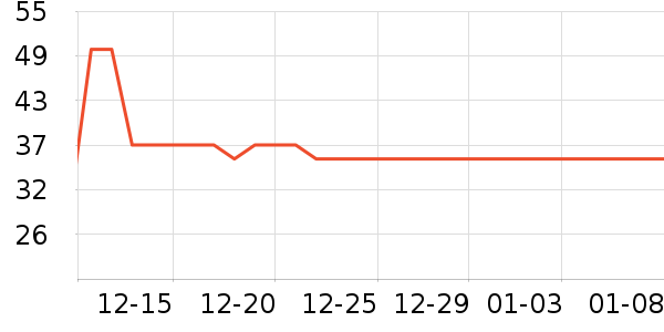 �������쵶����װ��ʷ�۸�