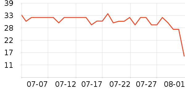 è��������ʷ�۸�