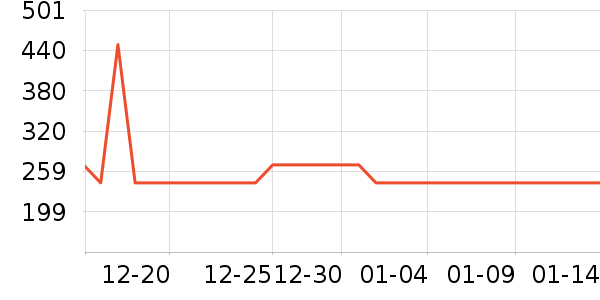 ������������/������ʷ�۸�