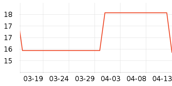 ���ն�����������Ʒ��ʷ�۸�