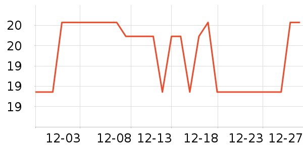 �Ƚ��沿������ʷ�۸�