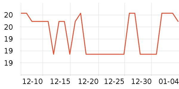 �Ƚ��沿������ʷ�۸�