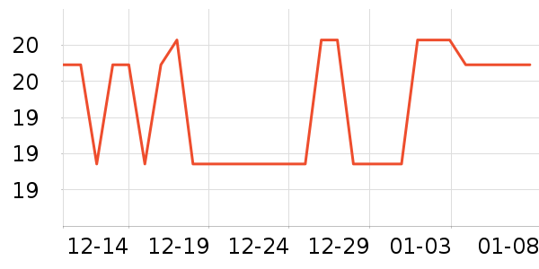 �Ƚ��沿������ʷ�۸�