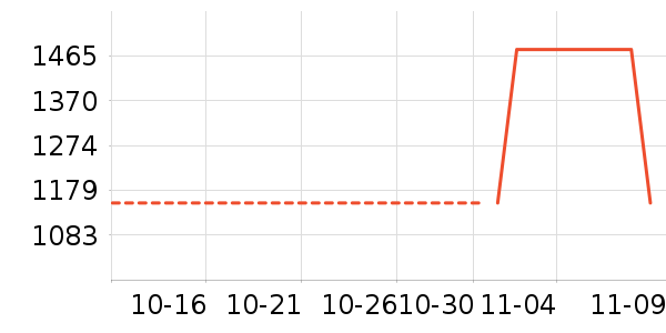 ���۳���ʷ�۸�