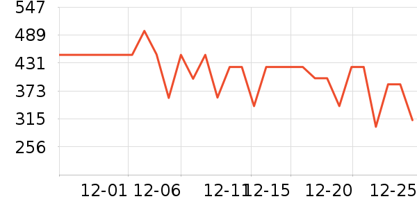 �������뵶��ʷ�۸�