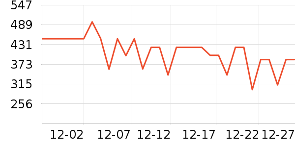 �������뵶��ʷ�۸�