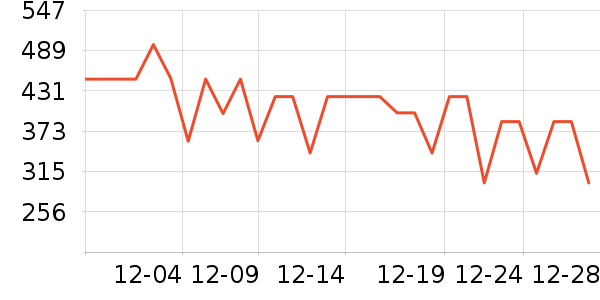 �������뵶��ʷ�۸�