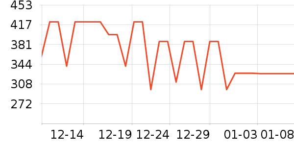 �������뵶��ʷ�۸�