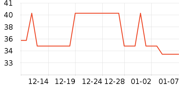 ����������/����ʷ�۸�