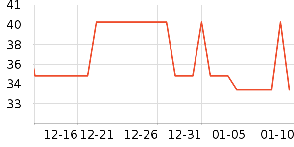 ����������/����ʷ�۸�