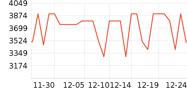 ƻ���ֻ���ʷ�۸�