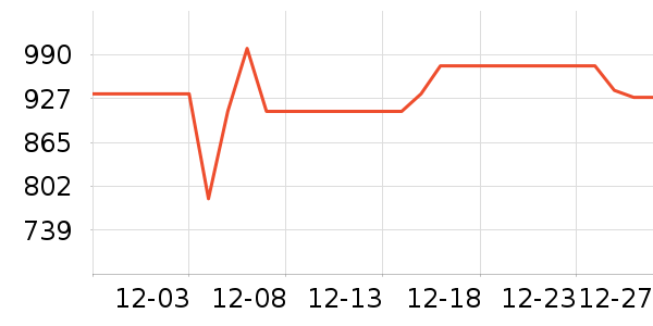 �ƴ�Ѷ��¼������ʷ�۸�