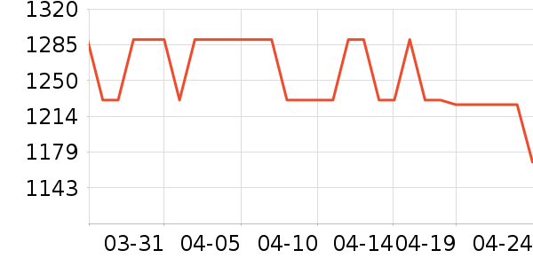 ������Ӥ���̷���ʷ�۸�