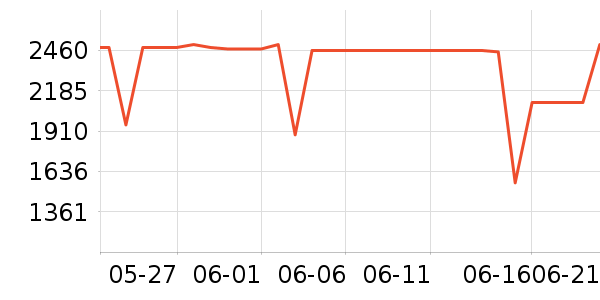 ��ʿ����������ʷ�۸�