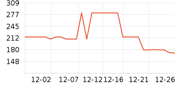 ��ţ����/ͥԺ����ʷ�۸�