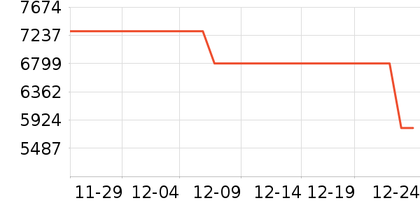 ����ϴ�»���ʷ�۸�