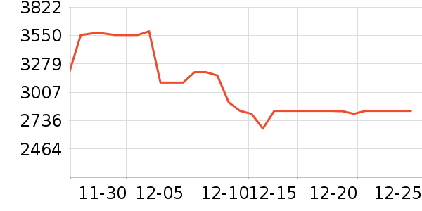 ę́�׾���ʷ�۸�