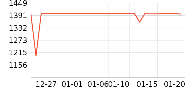 ��Ϊ����������ʷ�۸�