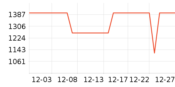 ������ˮ����ʷ�۸�