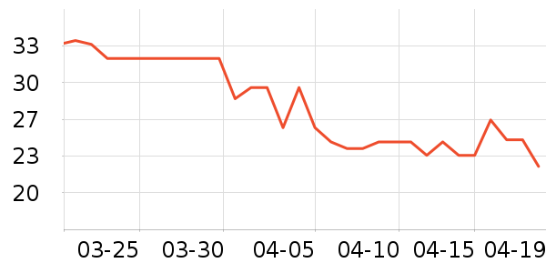 ��������C���������ʷ�۸�